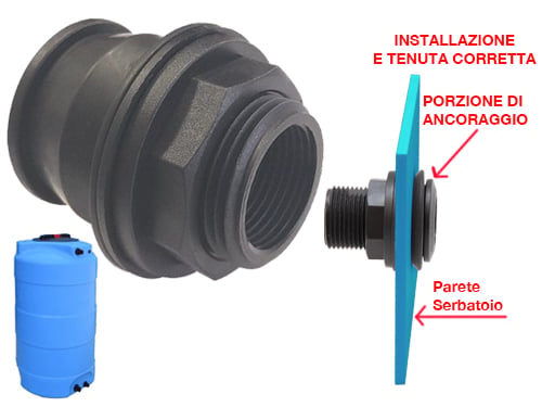 Raccordi rapidi Quick Joint MF per serbatoi e cisterne