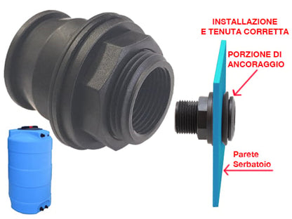 Raccordi rapidi Quick Joint MF per serbatoi e cisterne